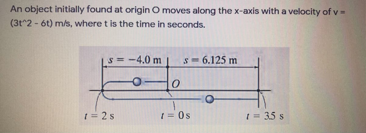 An object initially found at origin O moves along the x-axis with a velocity of v =
(3t^2 6t) m/s, where t is the time in seconds.
s = -4.0 m
s = 6.125 m
1 = 2 s
| = 0s
1 = 35 s
