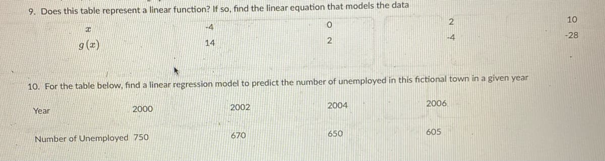 9. Does this table represent a linear function? If so, find the linear equation that models the data
2
10
-4
-4
-28
9 (x)
14
10. For the table below, find a linear regression model to predict the number of unemployed in this fictional town in a given year
2004
2006
Year
2000
2002
670
650
605
Number of Unemployed 750
