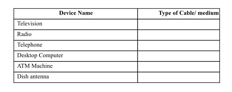 Device Name
Type of Cable/ medium
Television
Radio
Telephone
Desktop Computer
ATM Machine
Dish antenna
