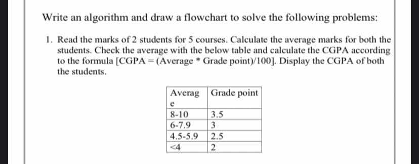 Write an algorithm and draw a flowchart to solve the following problems:
1. Read the marks of 2 students for 5 courses. Calculate the average marks for both the
students. Check the average with the below table and calculate the CGPA according
to the formula [CGPA=(Average * Grade point)/100]. Display the CGPA of both
the students.
Averag Grade point
e
8-10
3.5
3
6-7.9
4.5-5.9
2.5
<4
