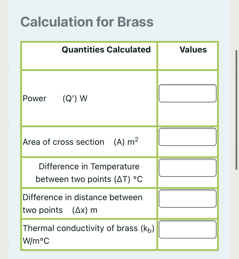 Calculation for Brass
Quantities Calculated
Values
Power
(Q') W
Area of cross section (A) m2
Difference in Temperature
between two points (AT) °C
Difference in distance between
two points (Ax) m
Thermal conductivity of brass (kp)
W/m°C
