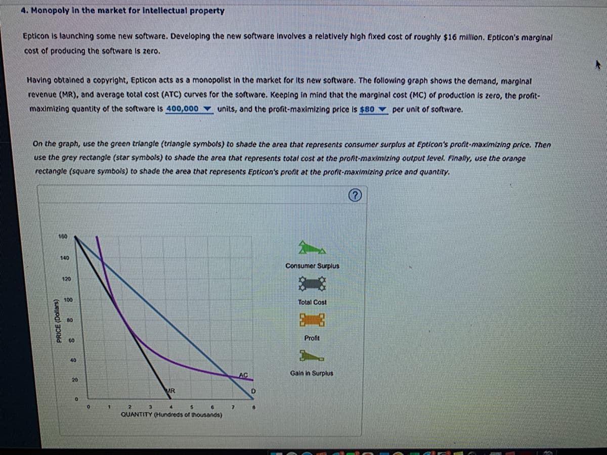 4. Monopoly In the market for Intellectual property
Epticon is launching some new software. Developing the new software Involves a relatively high fixed cost of roughly $16 million. Epticon's marginal
cost of producing the software Is zero.
Having obtained a copyright, Epticon acts as a monopolist in the market for its new software. The following graph shows the demand, marginal
revenue (MR), and average total cost (ATC) curves for the software. Keeping in mind that the marginal cost (MC) of production is zero, the profit-
maximizing quantity of the software is 400,000 units, and the profit-maximizing price is $80 per unit of software.
On the graph, use the green triangle (triangle symbols) to shade the area that represents consumer surplus at Epticon's profit-maximizing price. Then
use the grey rectangle (star symbols) to shade the area that represents total cost at the profit-maximizing output level. Finally, use the orange
rectangle (square symbois) to shade the area that represents Epticon's profit at the profit-maximizing price and quantity.
160
140
Consumer Surplus
120
100
Total Cost
80
Profit
GO
40
AC
Gain in Surplus
20
MR
4.
QUANTITY (Hundreds of thousands)
PRICE (Dollars)
