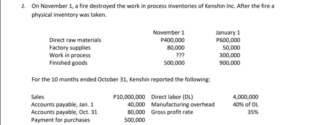2. On November 1, a fire destroyed the work in process inventories of Kenshin Inc. After the fire a
physical inventory was taken.
November 1
January 1
P600,000
50,000
Direct raw materials
P400,000
Factory supplies
Work in process
Finished goods
80,000
???
300,000
500,000
900,000
For the 10 months ended October 31, Kenshin reported the following:
P10,000,000 Direct labor (DL)
40,000 Manufacturing overhead
80,000 Gross profit rate
Sales
4,000,000
Accounts payable, Jan. 1
Accounts payable, Oct. 31
Payment for purchases
40% of DL
35%
500,000
