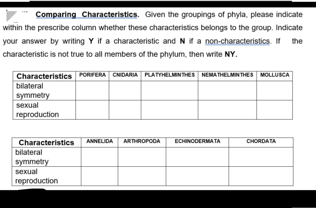 Comparing Characteristics. Given the groupings of phyla, please indicate
within the prescribe column whether these characteristics belongs to the group. Indicate
your answer by writing Y if a characteristic and N if a non-characteristics. If
the
characteristic is not true to all members of the phylum, then write NY.
Characteristics PORIFERA
bilateral
CNIDARIA
PLATYHELMIN THES
NEMATHELMIN THES
MOLLUSCA
symmetry
sexual
reproduction
racteristics
ANNELIDA
ARTHROPODA
ECHINODERMATA
CHORDATA
bilateral
symmetry
sexual
reproduction
