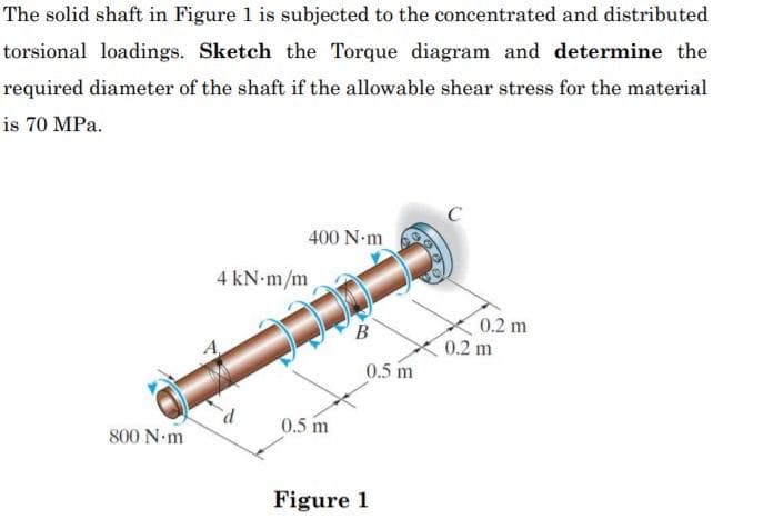 The solid shaft in Figure 1 is subjected to the concentrated and distributed
torsional loadings. Sketch the Torque diagram and determine the
required diameter of the shaft if the allowable shear stress for the material
is 70 MPa.
400 N-m
4 kN-m/m
0.2 m
0.2 m
B
0.5 m
0.5 m
800 N-m
Figure 1
