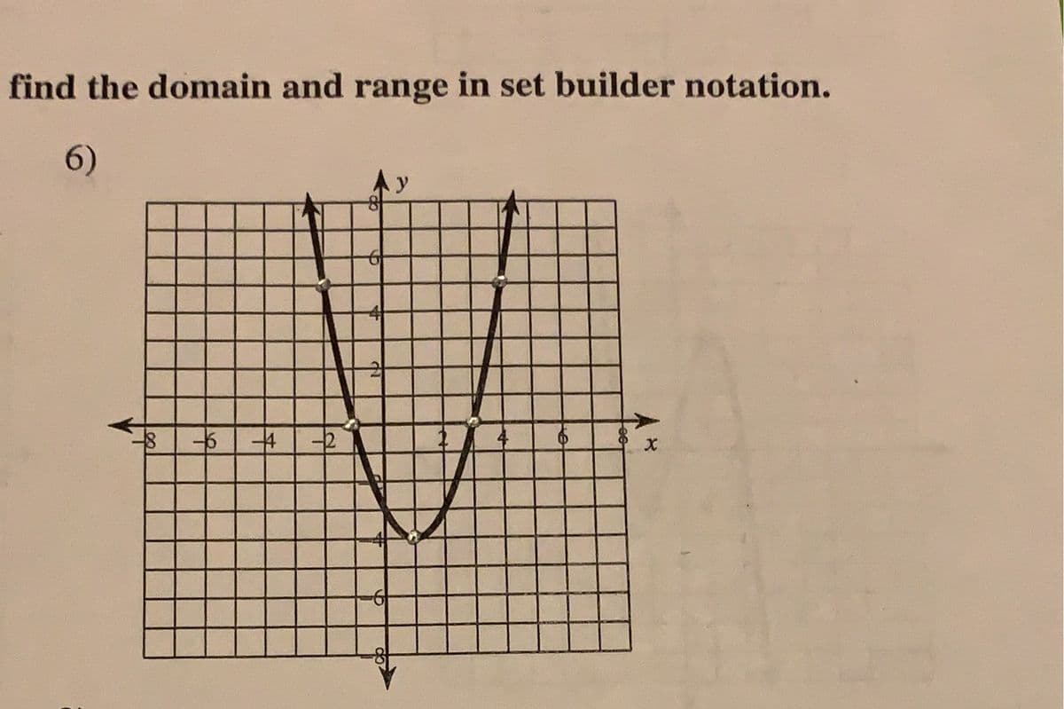 find the domain and range in set builder notation.
6)
-2
