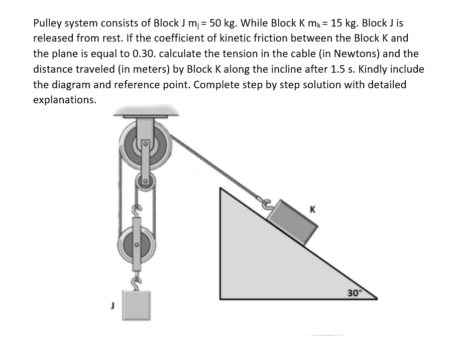 Pulley system consists of Block J m₁ = 50 kg. While Block K mk= 15 kg. Block J is
released from rest. If the coefficient of kinetic friction between the Block K and
the plane is equal to 0.30. calculate the tension in the cable (in Newtons) and the
distance traveled (in meters) by Block K along the incline after 1.5 s. Kindly include
the diagram and reference point. Complete step by step solution with detailed
explanations.
Yout
K
30°