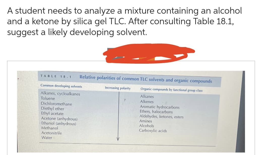 A student needs to analyze a mixture containing an alcohol
and a ketone by silica gel TLC. After consulting Table 18.1,
suggest a likely developing solvent.
TABLE 18.1 Relative polarities of common TLC solvents and organic compounds
Common developing solvents
Increasing polarity Organic compounds by functional group class
Alkanes, cycloalkanes
Alkanes
Toluene
Alkenes
Aromatic hydrocarbons
Ethers, halocarbons
Dichloromethane
Diethyl ether
Ethyl acetate
Acetone (anhydrous)
Ethanol (anhydrous)
Methanol
Acetonitrile
Water
nydes, ketones, esters
Amines
Alcohols
Carboxylic acids