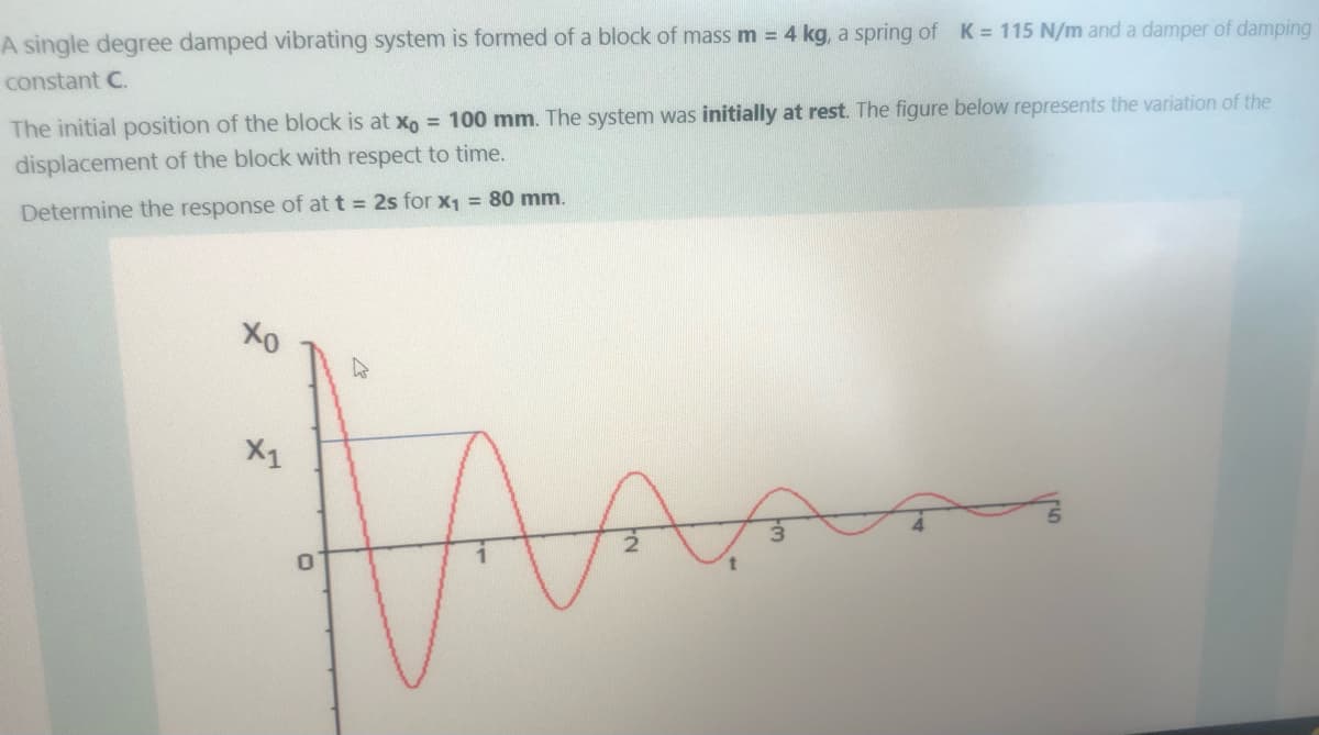 A single degree damped vibrating system is formed of a block of mass m = 4 kg, a spring of K = 115 N/m and a damper of damping
constant C.
The initial position of the block is at xo = 100 mm. The system was initially at rest. The figure below represents the variation of the
displacement of the block with respect to time.
Determine the response of at t = 2s for x1 = 80 mm.
X1
