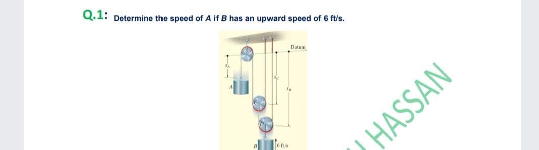 Q.1: Determine the speed of A if B has an upward speed of 6 ft/s.
Datum
6 ft/s
HASSAN
