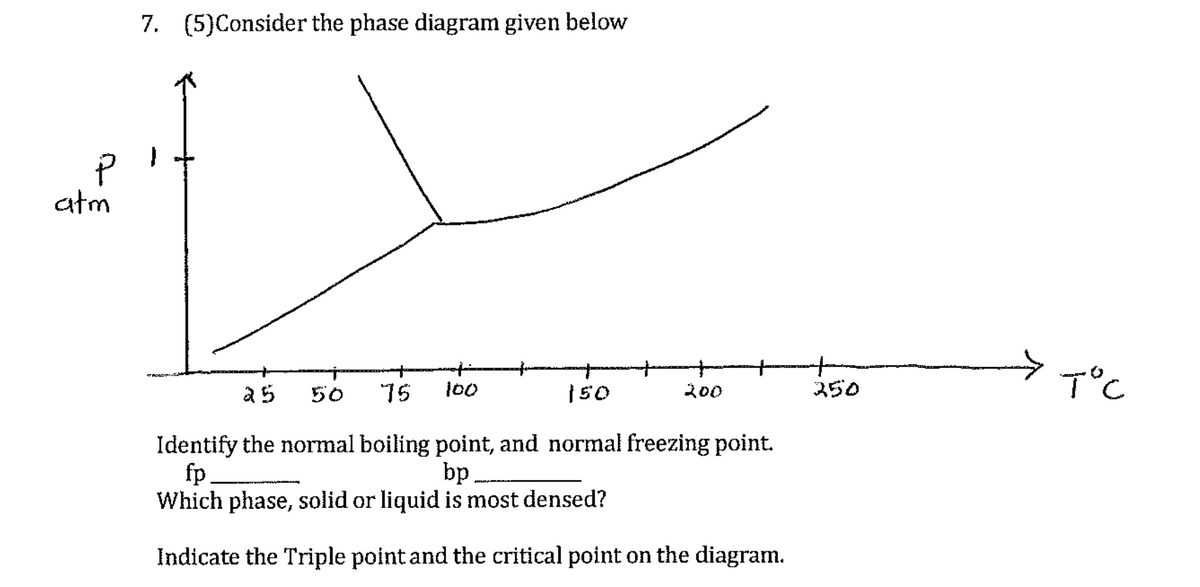 7. (5)Consider the phase diagram given below
atm
ス50
T°C
aら
50
15
100
|50
200
Identify the normal boiling point, and normal freezing point.
fp.
Which phase, solid or liquid is most densed?
bp
Indicate the Triple point and the critical point on the diagram.
