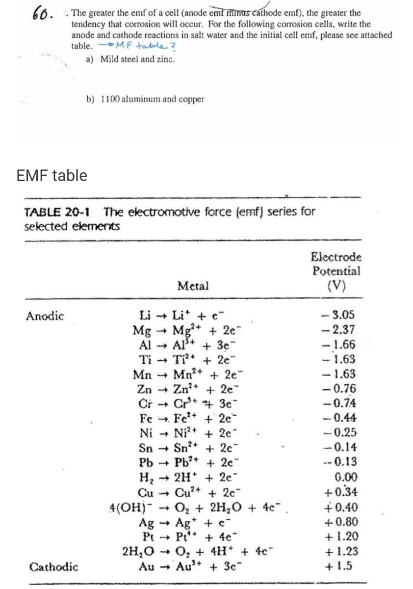 60.
. The greater the emf of a cell (anode emf minus cathode emf), the greater the
tendency that corrosion will occur. For the following corrosion cels, write the
anode and cathode reactions in salt water and the initial cell emf, please see attached
table. MF table ?
a) Mild steel and zinc.
b) 1100 aluminum and copper
EMF table
The electromotive force (emf) series for
TABLE 20-1
selected elemerts
Electrode
Potential
Metal
(V)
Li + Lit + e
Mg* + 2e
Al+ + 3c"
Ti* + 2e"
Mn2+ + 2e"
Zn* + 2e
Čř + Cr+
Fe .
- 3.05
- 2.37
-1.66
- 1.63
- 1.63
-0.76
Аnodic
Mg
Al --+
Ti
Mn +
Zn -
- 0.74
- 0.44
- 0.25
- 0.14
-- 0,13
+ 3e"
Fe* + 2e
Ni2+ + 2c"
Sn -+ Sn?* + 2e
Pb + Pb?* + 2c"
Ni
+ 2H* + 2e"
0.00
+0.34
+ 0.40
+ 0.80
+ 1.20
+ 1.23
+ 1.5
Cu -
Cu²+ + 2c"
Oz + 2H,0 + 4e".
Ag
Pt Pt* + 4e"
2H,0
Au - Au+ + 3c"
4(OH)"
Ag* + c-
O, + 4H* + 4c
Cathodic
