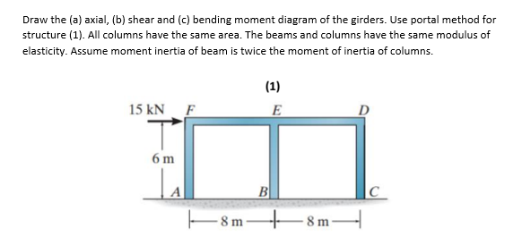 Draw the (a) axial, (b) shear and (c) bending moment diagram of the girders. Use portal method for
structure (1). All columns have the same area. The beams and columns have the same modulus of
elasticity. Assume moment inertia of beam is twice the moment of inertia of columns.
(1)
15 kN F
E
D
6 m
A
B
|C
E8m 8 mH
