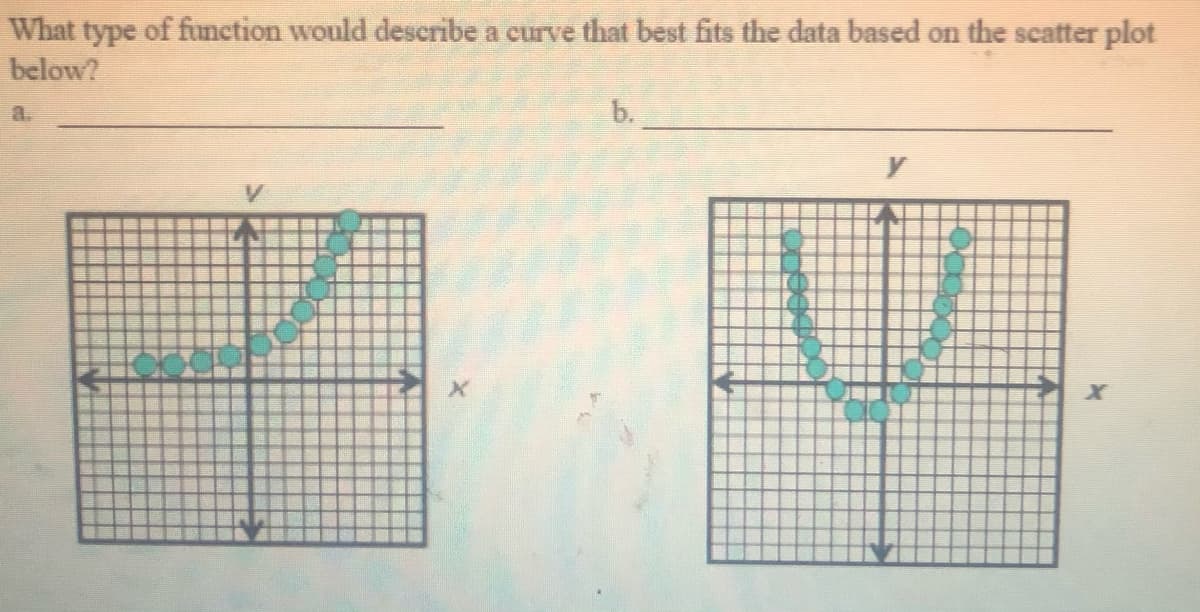 What type of function would describe a curve that best fits the data based on the scatter plot
below?
b.
a.
