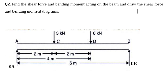 Q2. Find the shear force and bending moment acting on the beam and draw the shear force
and bending moment diagrams.
3 kN
6 kN
A
C
B
2 m
2 m -
4 m
6 m
RB
RA
