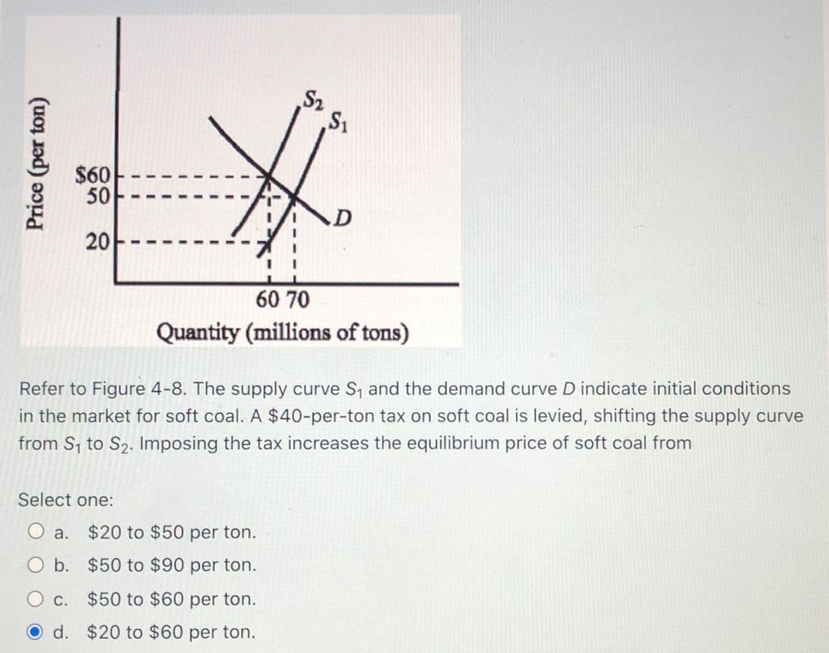 $60
50
20
60 70
Quantity (millions of tons)
Refer to Figure 4-8. The supply curve S1 and the demand curve D indicate initial conditions
in the market for soft coal. A $40-per-ton tax on soft coal is levied, shifting the supply curve
from S, to S2. Imposing the tax increases the equilibrium price of soft coal from
Select one:
O a. $20 to $50 per ton.
O b. $50 to $90 per ton.
O c. $50 to $60 per ton.
O d. $20 to $60 per ton.
Price (per ton)
