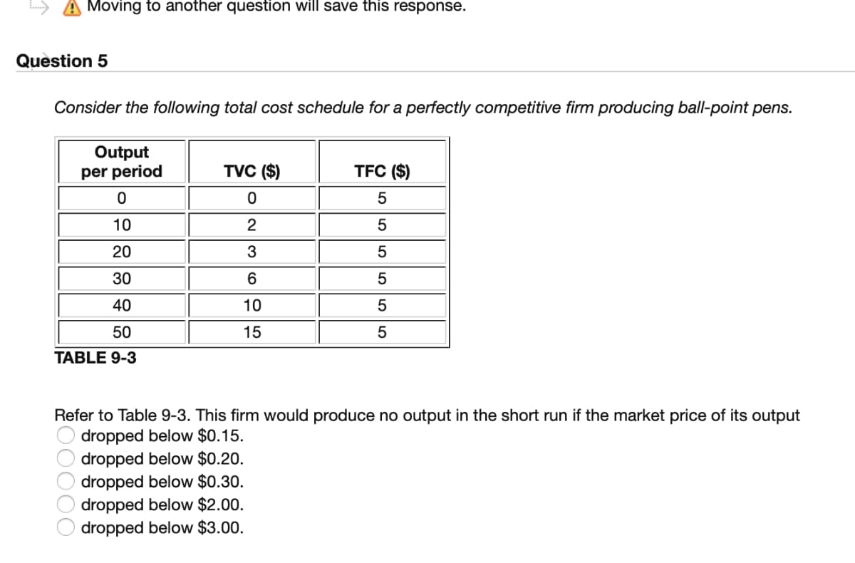 Moving to another question will save this response.
Question 5
Consider the following total cost schedule for a perfectly competitive firm producing ball-point pens.
Output
per period
TVC ($)
TFC ($)
10
2
20
3
5
30
40
10
50
15
5
TABLE 9-3
Refer to Table 9-3. This firm would produce no output in the short run if the market price of its output
dropped below $0.15.
dropped below $0.20.
dropped below $0.30.
dropped below $2.00.
dropped below $3.00.
200000
