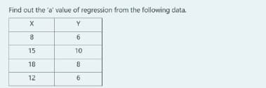 Find out the 'a' value of regression from the following data.
Y
6
15
10
18
8
12
6
