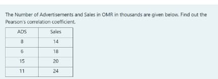 The Number of Advertisements and Sales in OMR in thousands are given below. Find out the
Pearson's correlation coefficient.
ADS
Sales
8
14
18
15
20
11
24
