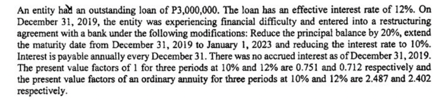 An entity had an outstanding loan of P3,000,000. The loan has an effective interest rate of 12%. On
December 31, 2019, the entity was experiencing financial difficulty and entered into a restructuring
agreement with a bank under the following modifications: Reduce the principal balance by 20%, extend
the maturity date from December 31, 2019 to January 1, 2023 and reducing the interest rate to 10%.
Interest is payable annually every December 31. There was no accrued interest as of December 31, 2019.
The present value factors of 1 for three periods at 10% and 12% are 0.751 and 0.712 respectively and
the present value factors of an ordinary annuity for three periods at 10% and 12% are 2.487 and 2.402
respectively.
