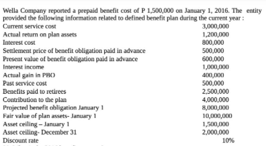 Wella Company reported a prepaid benefit cost of P 1,500,000 on January 1, 2016. The entity
provided the following information related to defined benefit plan during the current year :
3,000,000
Current service cost
Actual return on plan assets
1,200,000
800,000
Interest cost
Settlement price of benefit obligation paid in advance
Present value of benefit obligation paid in advance
500,000
600,000
Interest income
1,000,000
Actual gain in PBO
Past service cost
400,000
500,000
Benefits paid to retirees
Contribution to the plan
Projected benefit obligation January 1
Fair value of plan assets- January 1
Asset ceiling - January 1
Asset ceiling- December 31
2,500,000
4,000,000
8,000,000
10,000,000
1,500,000
2,000,000
Discount rate
10%
