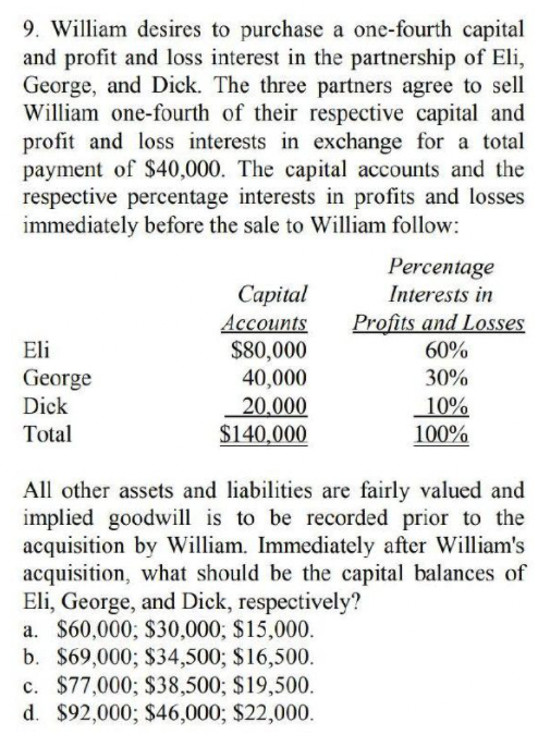 9. William desires to purchase a one-fourth capital
and profit and loss interest in the partnership of Eli,
George, and Dick. The three partners agree to sell
William one-fourth of their respective capital and
profit and loss interests in exchange for a total
payment of $40,000. The capital accounts and the
respective percentage interests in profits and losses
immediately before the sale to William follow:
Percentage
Interests in
Сapital
Profits and Losses
Ассоunts
$80,000
40,000
20,000
$140,000
Eli
60%
George
Dick
30%
10%
100%
Total
All other assets and liabilities are fairly valued and
implied goodwill is to be recorded prior to the
acquisition by William. Immediately after William's
acquisition, what should be the capital balances of
Eli, George, and Dick, respectively?
a. $60,000; $30,000; $15,000.
b. $69,000; $34,500; $16,500.
c. $77,000; $38,500; $19,500.
d. $92,000; $46,000; $22,000.
