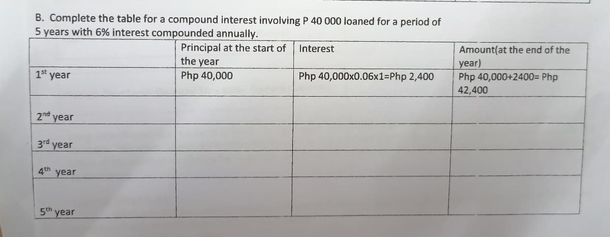 B. Complete the table for a compound interest involving P 40 000 loaned for a period of
5 years with 6% interest compounded annually.
Amount(at the end of the
Principal at the start of
the year
Php 40,000
Interest
year)
Php 40,000+2400= Php
42,400
Php 40,000x0.06x1=DPhp 2,400
1st year
2nd year
3rd year
4th year
5th year
