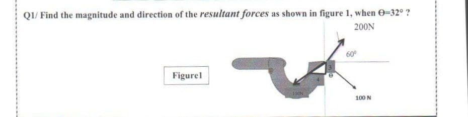 QI/ Find the magnitude and direction of the resultant forces as shown in figure 1, when e-32° ?
200N
60°
Figurel
ISON
100 N
