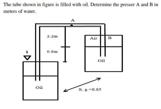 The tube shown in figure is filled with oil. Determine the presser A and B in
meters of water.
2.2m
Air
B.
0.6m
Oil
Oil
S. g -0.85
