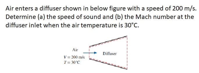 Air enters a diffuser shown in below figure with a speed of 200 m/s.
Determine (a) the speed of sound and (b) the Mach number at the
diffuser inlet when the air temperature is 30°C.
Air
Diffuser
V = 200 m/s
T = 30°C
