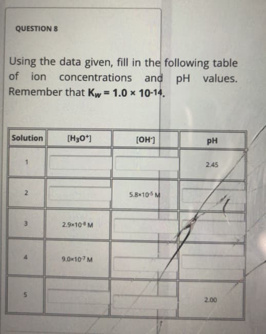 QUESTION 8
Using the data given, fill in the following table
of ion
concentrations and pH
values.
Remember that Kw = 1.0 × 10-14.
%3D
Solution
(H3O*]
[OH']
pH
2.45
5.8×105 M
3
2.9x10 M
4
9.0x107 M
5.
2.00
