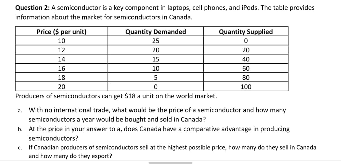 Question 2: A semiconductor is a key component in laptops, cell phones, and iPods. The table provides
information about the market for semiconductors in Canada.
Price ($ per unit)
Quantity Demanded
Quantity Supplied
10
25
12
20
20
14
15
40
16
10
60
18
80
20
100
Producers of semiconductors can get $18 a unit on the world market.
With no international trade, what would be the price of a semiconductor and how many
a.
semiconductors a year would be bought and sold in Canada?
b. At the price in your answer to a, does Canada have a comparative advantage in producing
semiconductors?
If Canadian producers of semiconductors sell at the highest possible price, how many do they sell in Canada
and how many do they export?
С.
