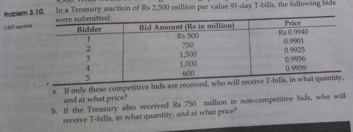 Problem 3.10.
T-bill auction
In a Treasury auction of Rs 2,500 million par value 91-day T-bills, the following bids
were submitted:
Bidder
1
2
3
Bid Amount (Rs in million)
Rs 500
750
1,500
1,000
600
Price
Rs 0.9940
0.9901
0.9925
0.9936
0.9939
5
a.
If only these competitive bids are received, who will receive T-bills, in what quantity,
and at what price?
b. If the Treasury also received Rs 750 million in non-competitive bids, who will
receive T-bills, in what quantity, and at what price?