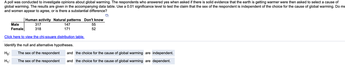 A poll was conducted to investigate opinions about global warming. The respondents who answered yes when asked if there is solid evidence that the earth is getting warmer were then asked to select a cause of
global warming. The results are given in the accompanying data table. Use a 0.01 significance level to test the claim that the sex of the respondent is independent of the choice for the cause of global warming. Do me
and women appear to agree, or is there a substantial difference?
Human activity Natural patterns Don't know
Male
317
147
55
Female
318
171
52
Click here to view the chi-square distribution table.
Identify the null and alternative hypotheses.
Họ:
The sex of the respondent
and the choice for the cause of global warming are independent.
H1:
The sex of the respondent
and the choice for the cause of global warming are dependent.
