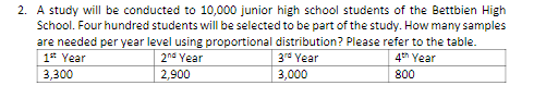 2. A study will be conducted to 10,000 junior high school students of the Bettbien High
School. Four hundred students will be selected to be part of the study. How many samples
are needed per year level using proportional distribution? Please refer to the table.
1* Year
2nd Year
3r Year
4th Year
3,300
2,900
3,000
800
