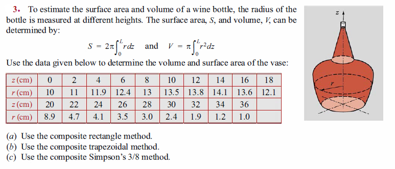 3. To estimate the surface area and volume of a wine bottle, the radius of the
bottle is measured at different heights. The surface area, S, and volume, V, can be
determined by:
S = 21["rdz and V = 1["r?dz
Use the data given below to determine the volume and surface area of the vase:
z (cm)
2
4 6 8
10
12
14
16
18
r (cm)
10
11
11.9 12.4 13 13.5 13.8 14.1 13.6 12.1
z (cm)
20
22
24
26
28
30
32
34
36
r (cm)
8.9
4.7
4.1
3.5
3.0
2.4
1.9
1.2
1.0
(a) Use the composite rectangle method.
(b) Use the composite trapezoidal method.
(c) Use the composite Simpson's 3/8 method.

