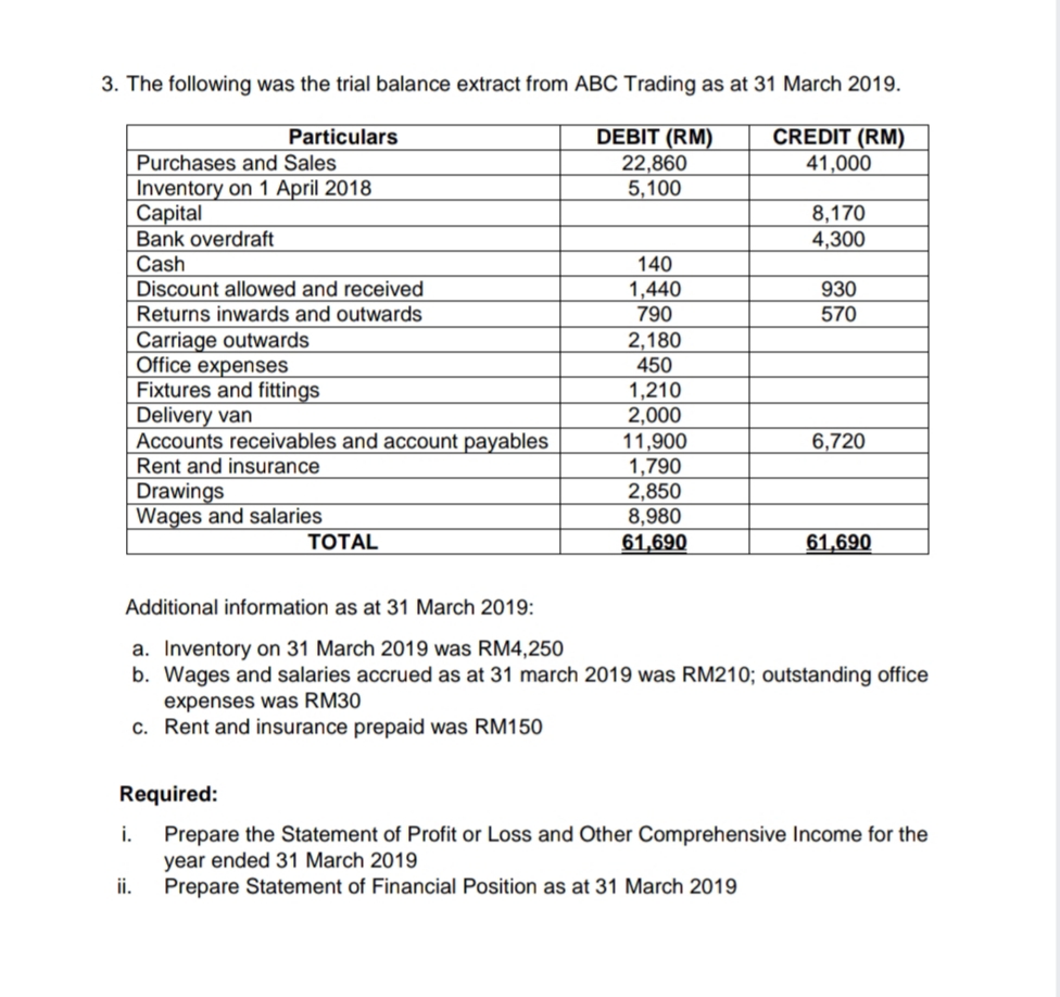 3. The following was the trial balance extract from ABC Trading as at 31 March 2019.
Particulars
DEBIT (RM)
CREDIT (RM)
41,000
Purchases and Sales
Inventory on 1 April 2018
Сapital
Bank overdraft
22,860
5,100
8,170
4,300
Cash
140
Discount allowed and received
1,440
790
930
570
Returns inwards and outwards
Carriage outwards
Office expenses
Fixtures and fittings
Delivery van
Accounts receivables and account payables
2,180
450
1,210
2,000
11,900
1,790
2,850
8,980
61,690
6,720
Rent and insurance
Drawings
Wages and salaries
TOTAL
61,690
Additional information as at 31 March 2019:
a. Inventory on 31 March 2019 was RM4,250
b. Wages and salaries accrued as at 31 march 2019 was RM210; outstanding office
expenses was RM30
c. Rent and insurance prepaid was RM150
Required:
i.
Prepare the Statement of Profit or Loss and Other Comprehensive Income for the
year ended 31 March 2019
ii.
Prepare Statement of Financial Position as at 31 March 2019
