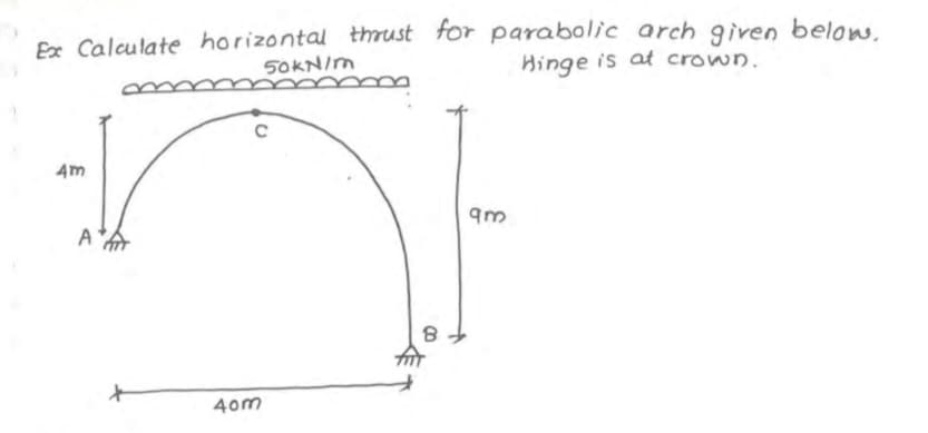 Ex Calculate horizontal thrust for parabolic arch given below.
50kN/m
Hinge is at crown.
4m
A
C
40m
8
qm