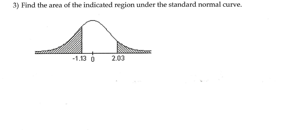 3) Find the area of the indicated region under the standard normal curve.
-1.13 0
2.03
