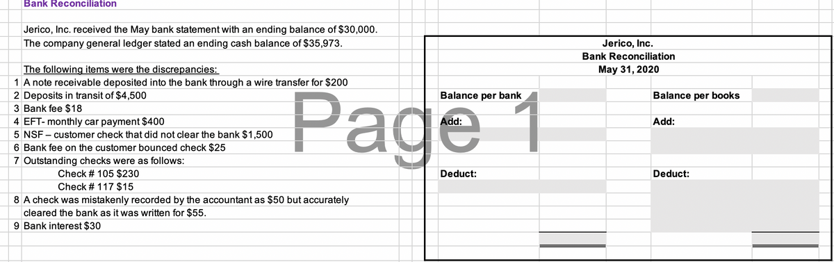 Bank Reconciliation
Jerico, Inc. received the May bank statement with an ending balance of $30,000.
The company general ledger stated an ending cash balance of $35,973.
Jerico, Inc.
Bank Reconciliation
The following items were the discrepancies:
1 A note receivable deposited into the bank through a wire transfer for $200
2 Deposits in transit of $4,500
3 Bank fee $18
4 EFT- monthly car payment $400
5 NSF – customer check that did not clear the bank $1,500
6 Bank fee on the customer bounced check $25
7 Outstanding checks were as follows:
May 31, 2020
Page 1
Balance per bank
Balance per books
Add:
Add:
Check # 105 $230
Deduct:
Deduct:
Check # 117 $15
8 A check was mistakenly recorded by the accountant as $50 but accurately
cleared the bank as it was written for $55.
9 Bank interest $30
