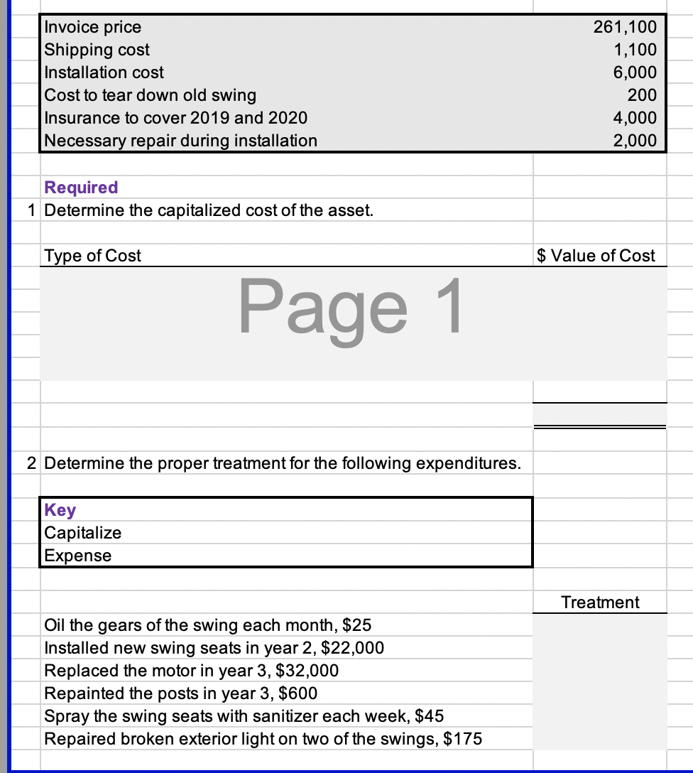 Invoice price
|Shipping cost
Installation cost
Cost to tear down old swing
Insurance to cover 2019 and 2020
Necessary repair during installation
261,100
1,100
6,000
200
4,000
2,000
Required
1 Determine the capitalized cost of the asset.
Туре of Cost
$ Value of Cost
Page 1
2 Determine the proper treatment for the following expenditures.
Key
Capitalize
Expense
Treatment
Oil the gears of the swing each month, $25
Installed new swing seats in year 2, $22,000
Replaced the motor in year 3, $32,000
Repainted the posts in year 3, $600
Spray the swing seats with sanitizer each week, $45
Repaired broken exterior light on two of the swings, $175
