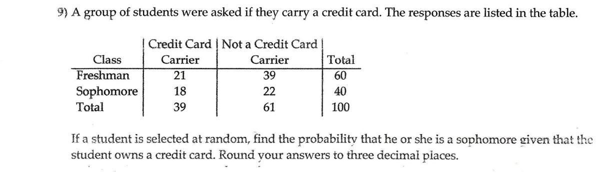 9) A group of students were asked if they carry a credit card. The responses are listed in the table.
Credit Card | Not a Credit Card
Class
Carrier
Carrier
Total
Freshman
21
39
60
Sophomore
Total
18
22
40
39
61
100
If a student is selected at random, find the probability that he or she is a sophomore given that the
student owns a credit card. Round your answers to three decimal piaces.
