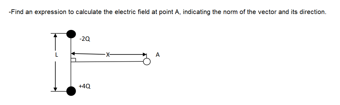 -Find an expression to calculate the electric field at point A, indicating the norm of the vector and its direction.
-20
X-
A
+4Q
