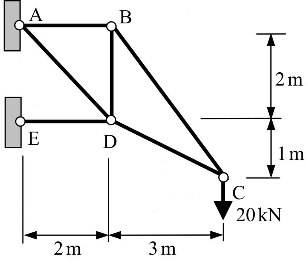 А
2 m
E
1m
20kN
2 m
3 m
B
