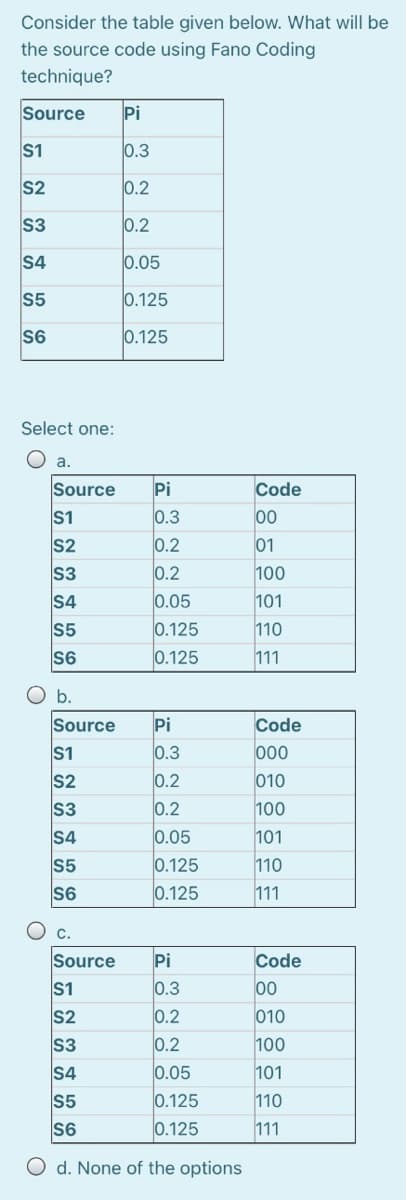 Consider the table given below. What will be
the source code using Fano Coding
technique?
Source
Pi
S1
0.3
S2
0.2
S3
0.2
S4
0.05
S5
0.125
S6
0.125
Select one:
O a.
Source
Pi
Code
0.3
00
01
S1
0.2
0.2
S2
S3
100
0.05
0.125
S4
101
S5
110
S6
0.125
111
O b.
Source
Pi
Code
S1
0.3
000
S2
0.2
0.2
0.05
010
S3
100
101
S4
0.125
0.125
S5
110
S6
111
O c.
Source
Pi
Code
00
010
S1
0.3
S2
0.2
S3
0.2
100
S4
0.05
101
S5
0.125
110
S6
0.125
111
O d. None of the options
