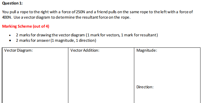 Question 1:
You pull a rope to the right with a force of 250N and a friend pulls on the same rope to the left with a force of
400N. Use a vector diagram to detemine the resultant force on the rope.
Marking Scheme (out of 4)
• 2 marks for drawing the vector diagram (1 mark for vectors, 1 mark for resultant)
• 2 marks for answer (1 magnitude, 1 direction)
Vector Diagram:
Vector Addition:
Magnitude:
Direction:
