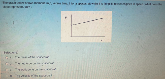 The graph below shows momentum p, versus time, t, for a spacecraft while it is firing its rocket engines in space. What does the
slope represent? (K:1)
P
Select one:
O a. The mass of the spacecraft
O b.
The net force on the spacecraft
O c. The work done on the spacecraft
Od. The velocity of the spacecraft