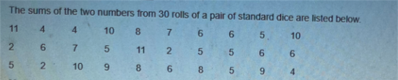 The sums of the two numbers from 30 rolls of a pair of standard dice are listed below.
11
4
4
10
8
7
6
6
5
10
2
6
7
5
2
5
5
6
6
5 2
9
6
4
10
11
8
8
5
9