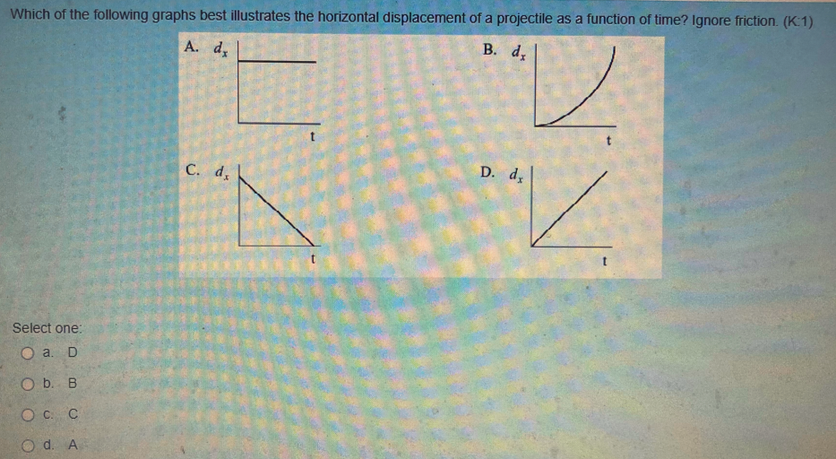 Which of the following graphs best illustrates the horizontal displacement of a projectile as a function of time? Ignore friction. (K:1)
B. d,
A. dx
Select one:
O a. D
O b. B
0 с. с
O d. A
C. d,
D. d,
t