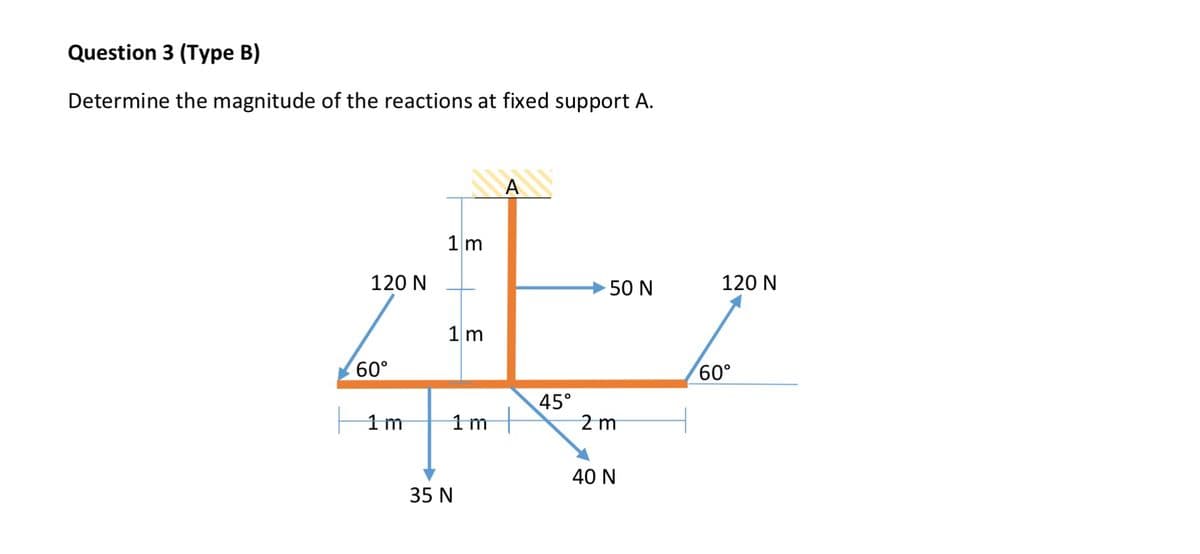 Question 3 (Type B)
Determine the magnitude of the reactions at fixed support A.
120 N
60°
1m
1m
1m
1m
35 N
A
45°
50 N
2 m
40 N
120 N
60°